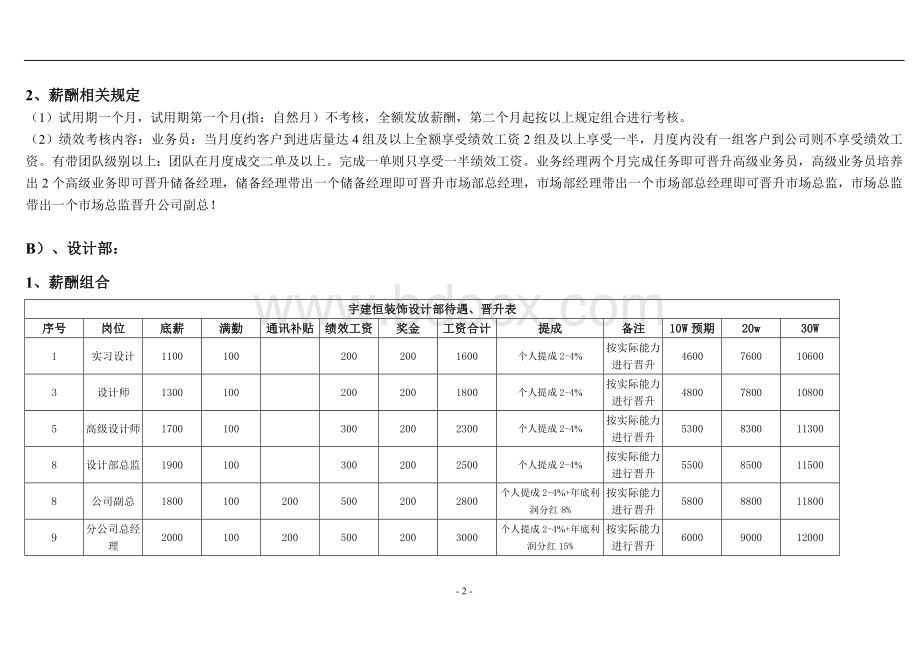 装饰公司薪酬体系.doc_第2页