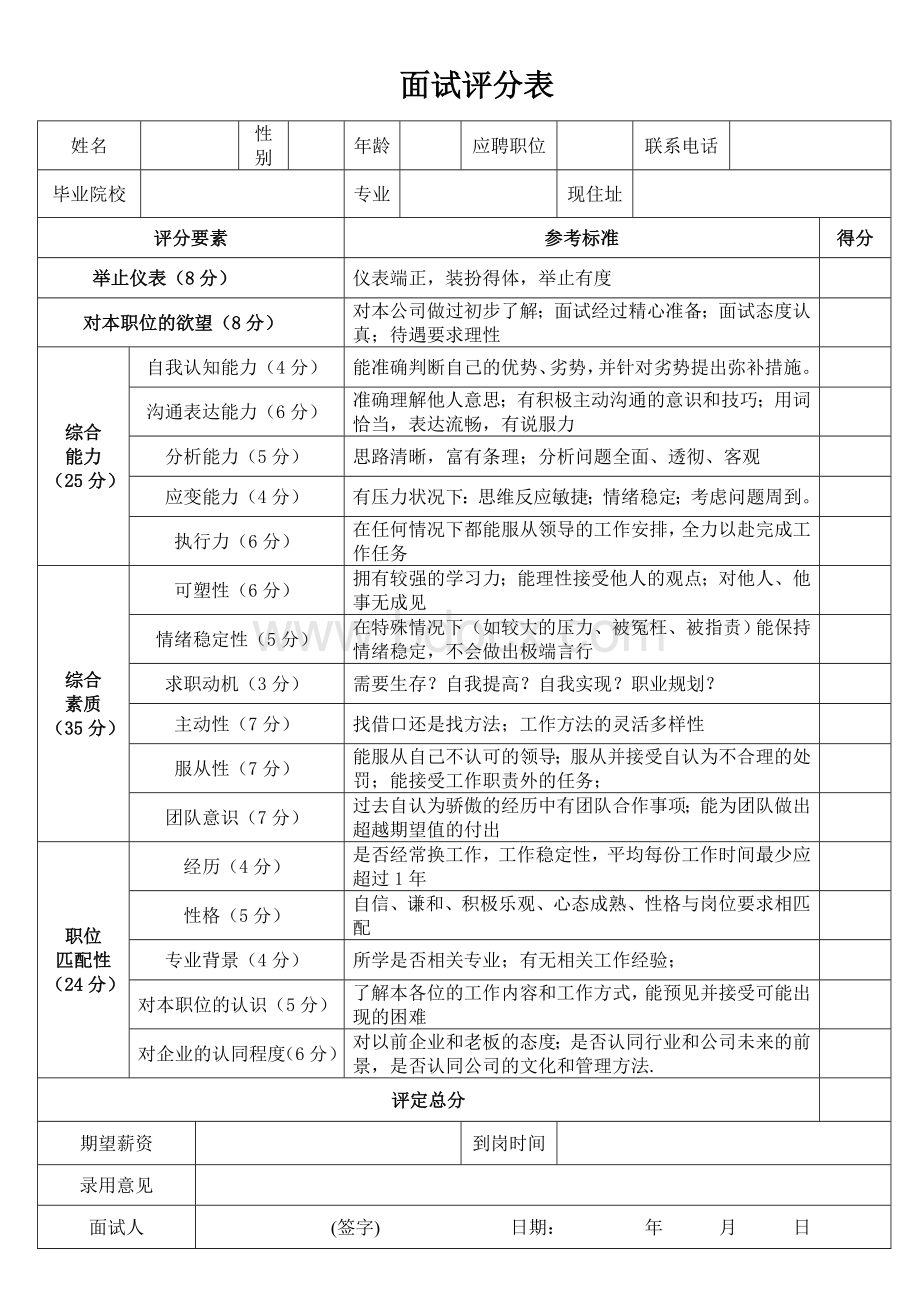 面试评分标准表.doc