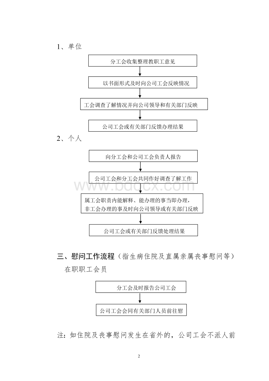 工会日常工作办事流程.doc_第2页