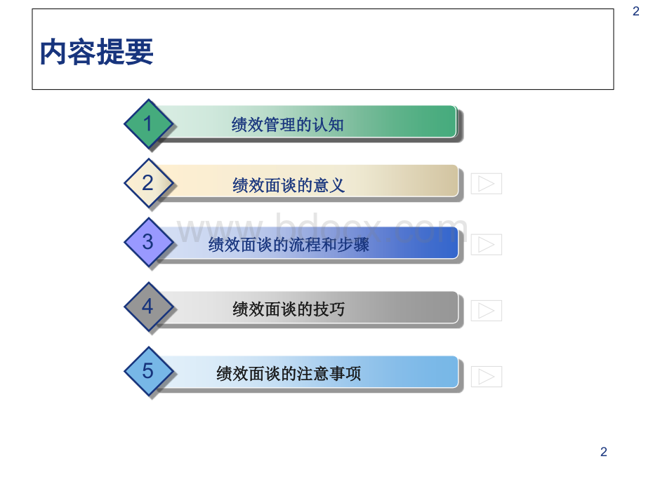 绩效反馈及面谈技巧.ppt_第2页