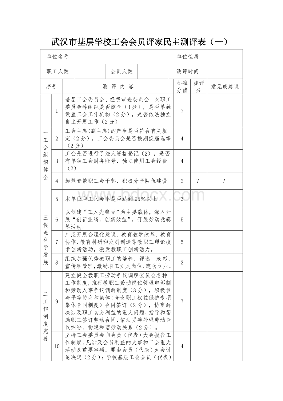 基层工会会员评家民主测评表Word文件下载.doc_第1页