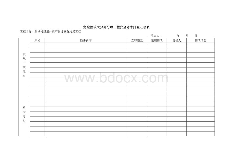 安全隐患排查汇总表.doc_第2页