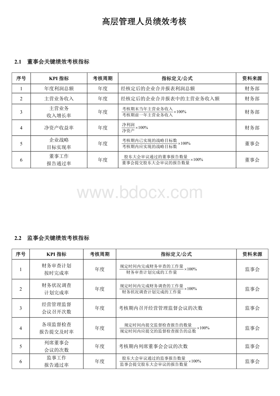 高管绩效考核Word文档格式.doc