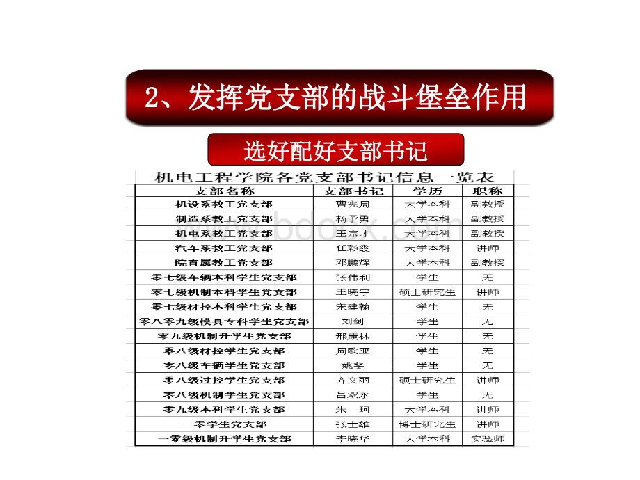 党建工作评估汇报课件2.ppt_第1页