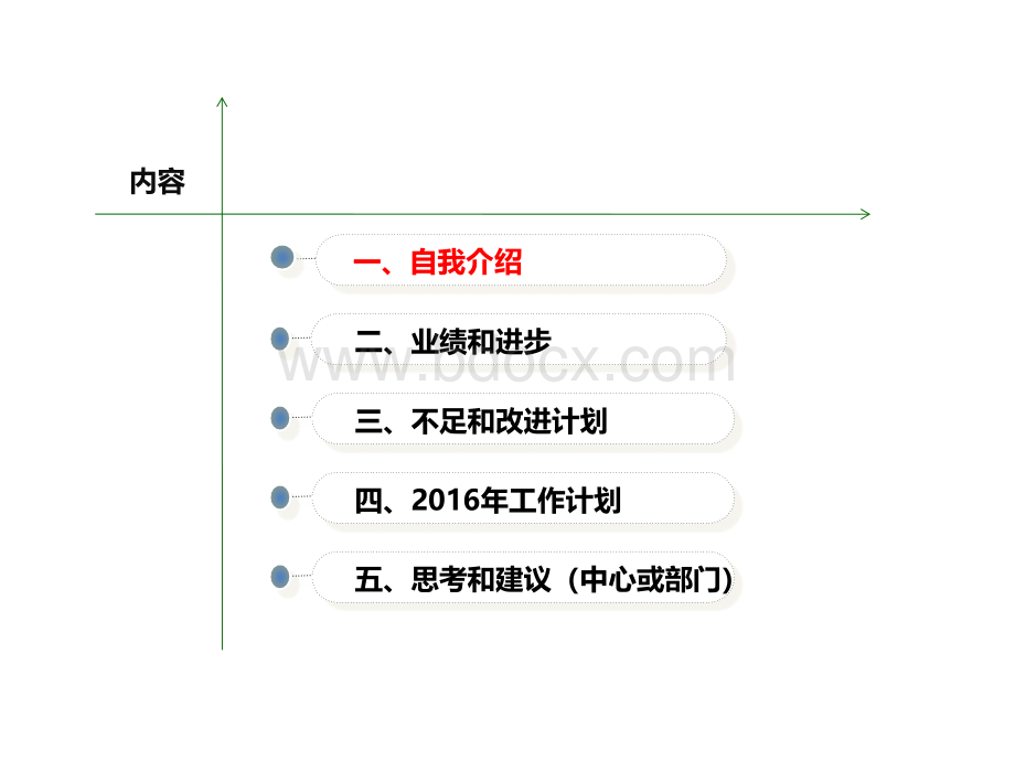 2015年年度工作总结与2016年工作计划.pptx_第2页