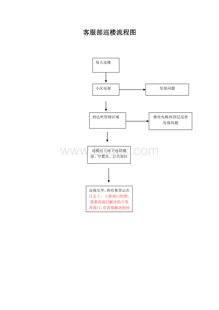 客服部流程图.doc_第2页