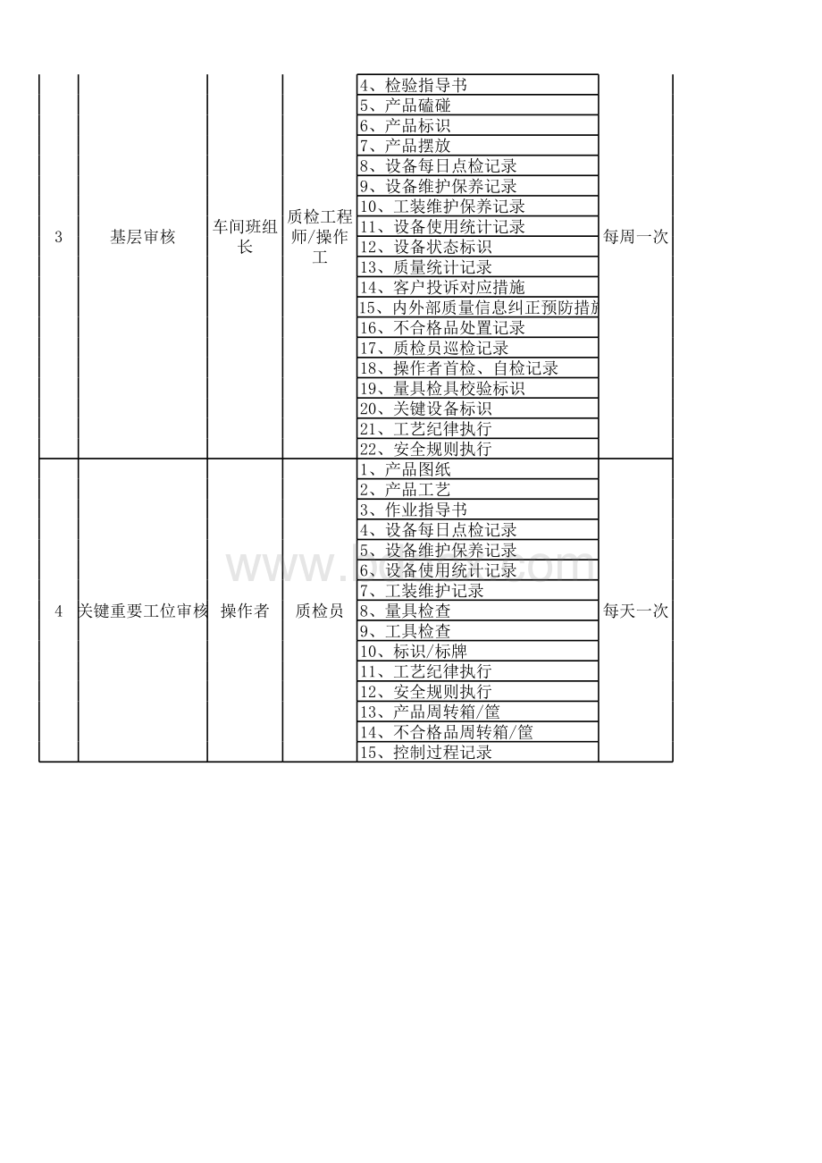 分层审核检查表.xlsx_第2页