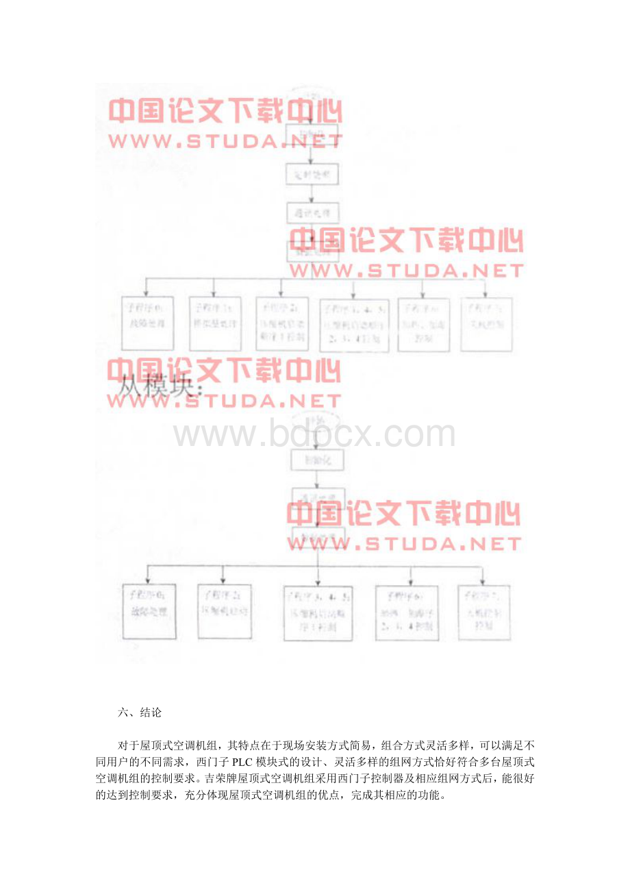 科技论文文档格式.doc_第3页