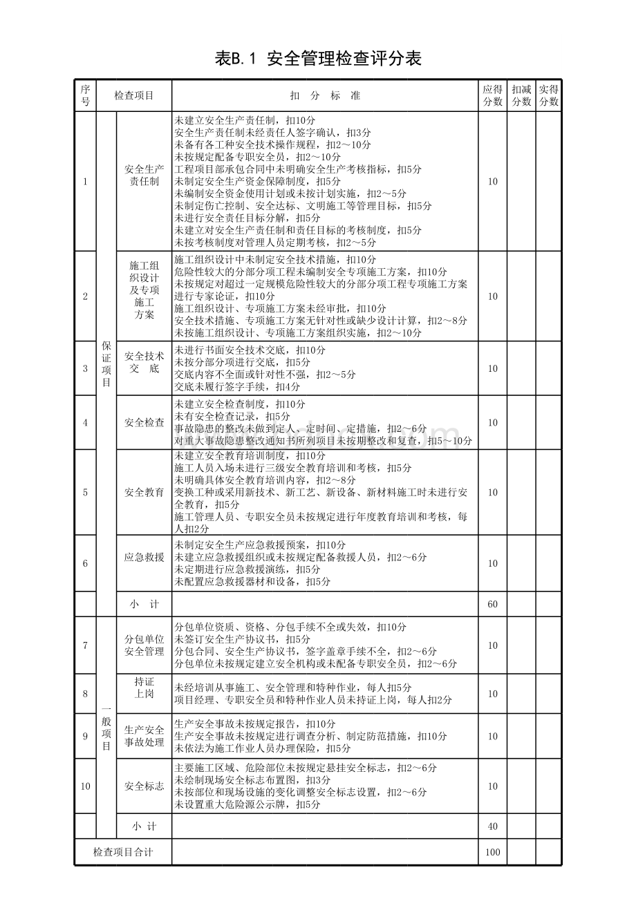 安全管理检查评分表.xls