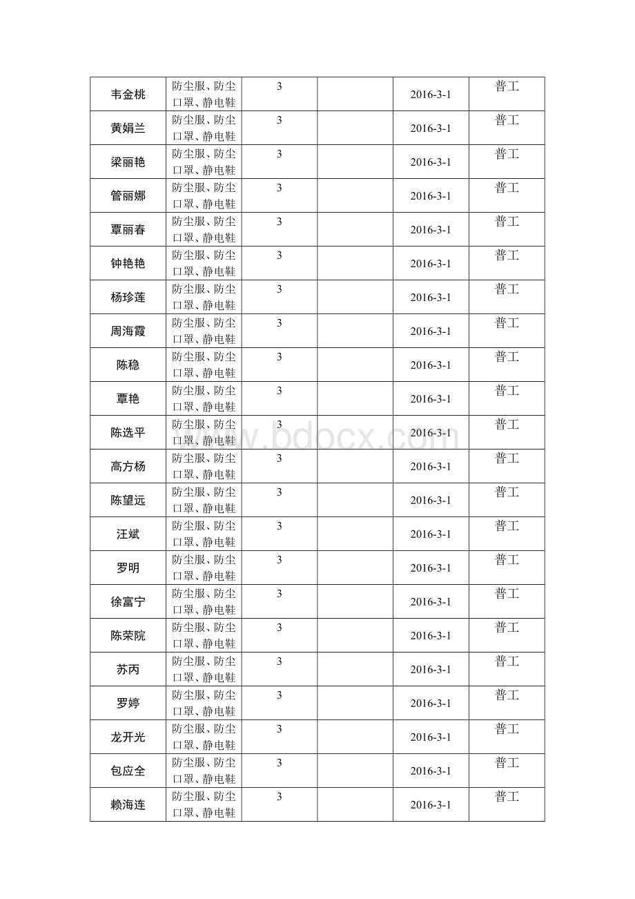 劳保用品发放领用登记表.doc_第3页