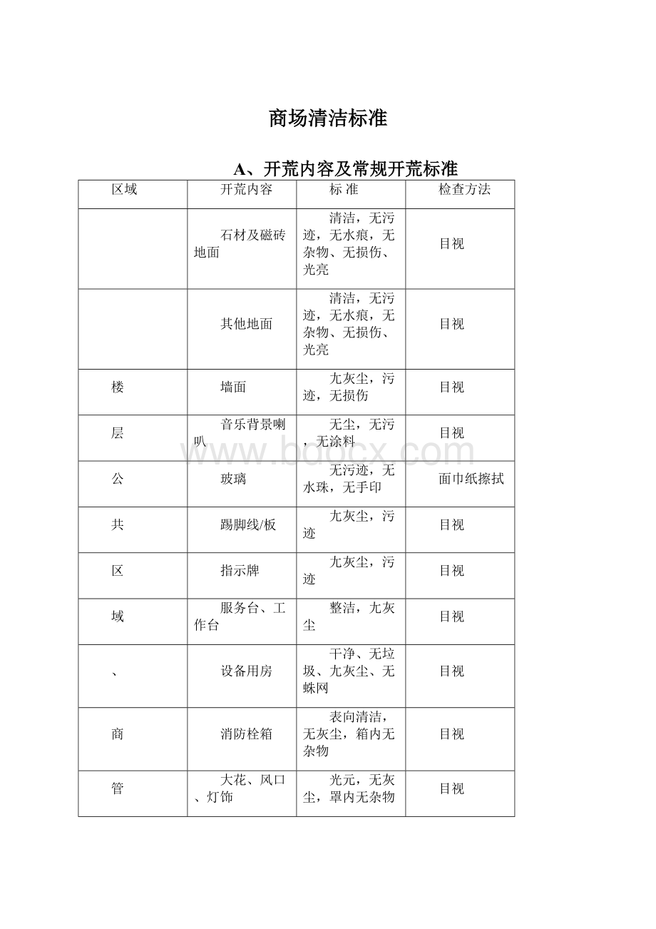 商场清洁标准Word文件下载.docx