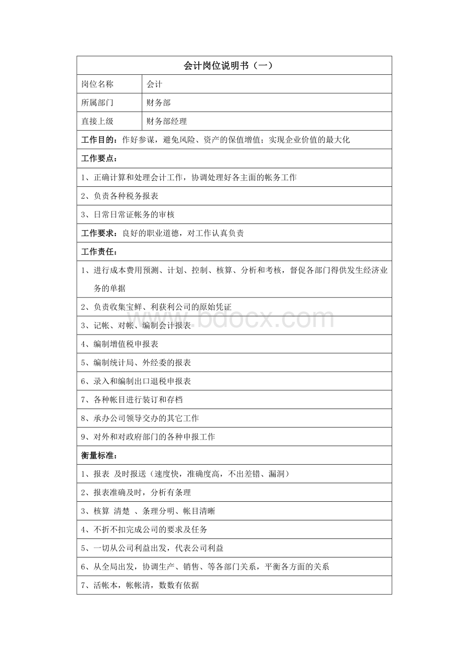 会计岗位说明书(一)-范本Word文件下载.doc_第1页