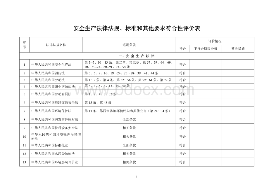 安全生产法律法规、标准和其他要求符合性评价表(1).doc