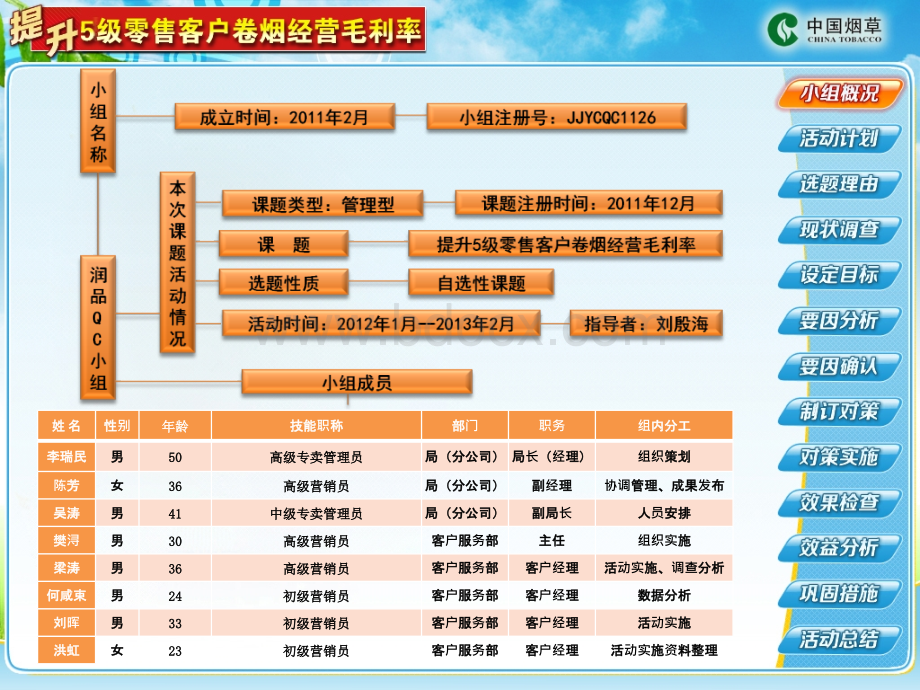 提升5级零售客户卷烟经营毛利率(瑞昌市公司润品QC小组)PPT资料.ppt_第3页