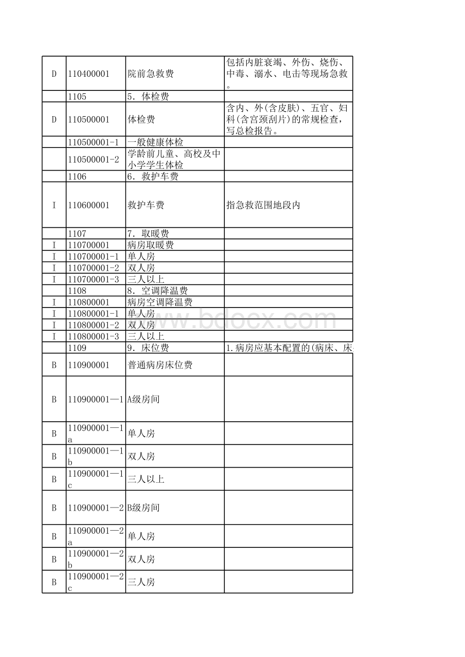 广东省医疗服务收费标准表格文件下载.xls_第2页