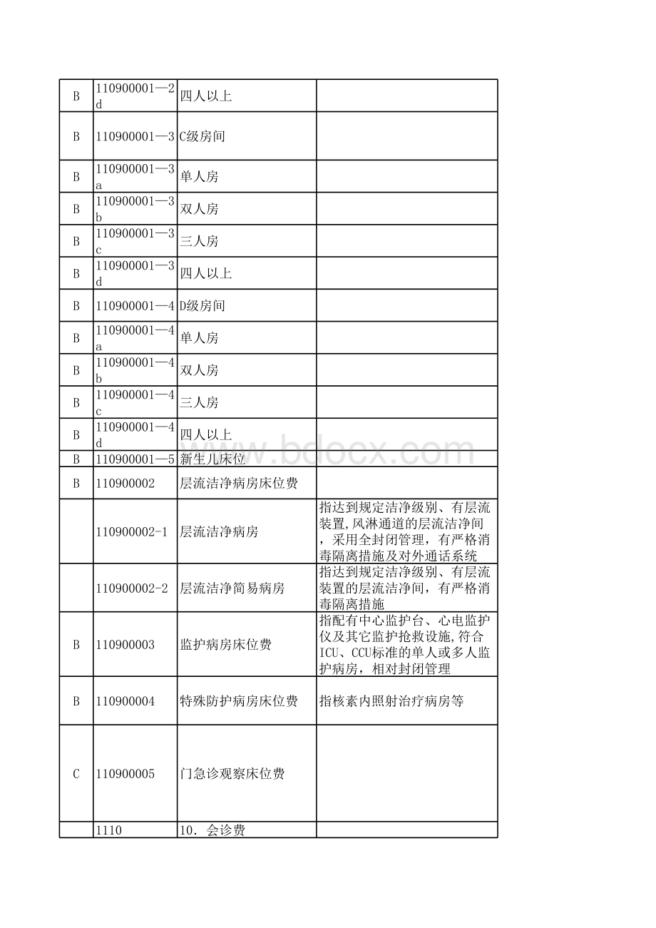 广东省医疗服务收费标准表格文件下载.xls_第3页