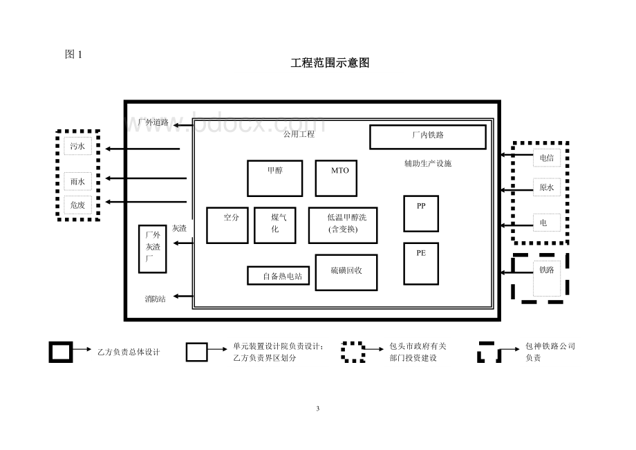 总体合同技术附件-2005-12-26.doc_第3页