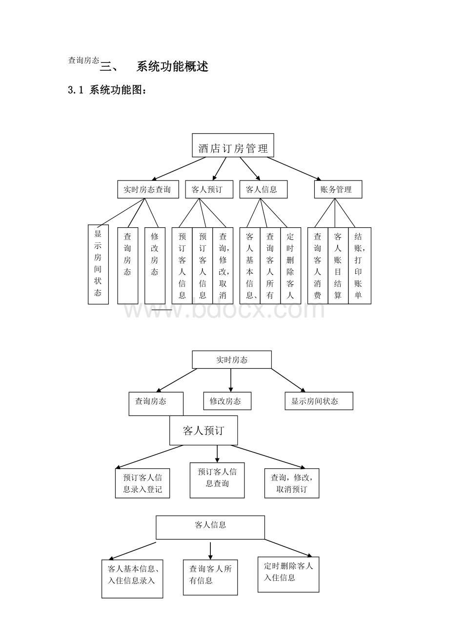 宾馆前台管理系统需求分析.doc_第2页