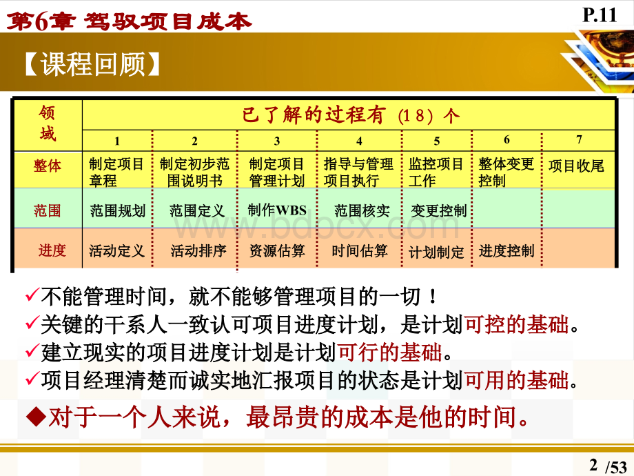 06驾驭项目成本.pptx_第2页