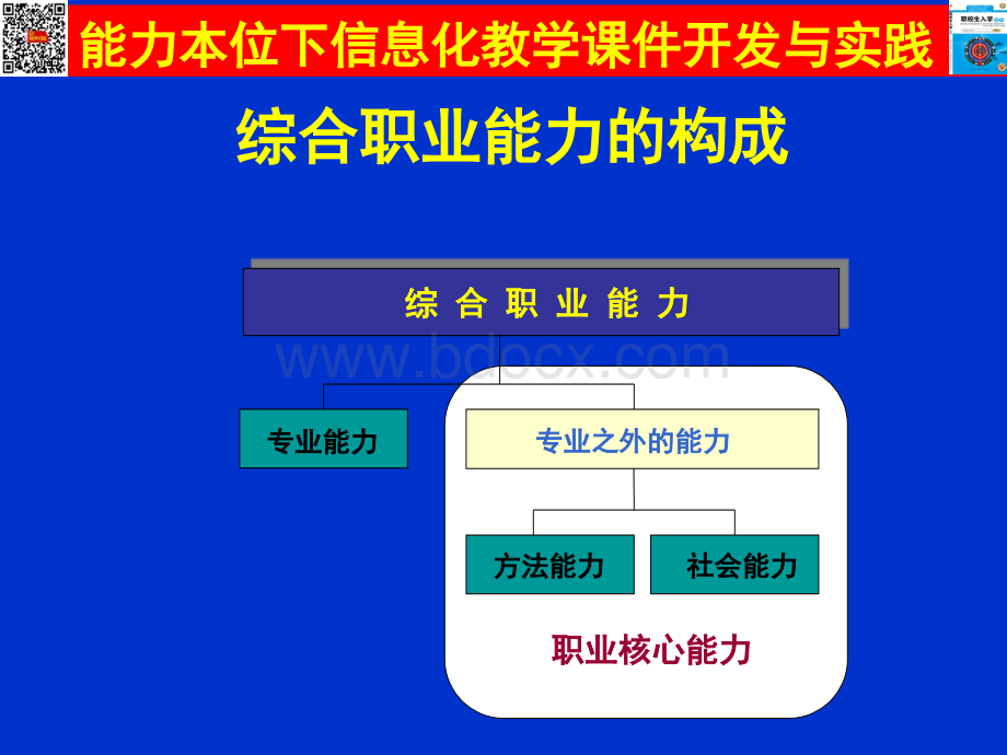 能力本位.ppt_第2页