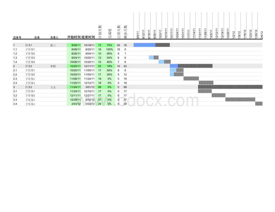 2015最新Excel甘特图模板项目管理必备表格文件下载.xls_第1页