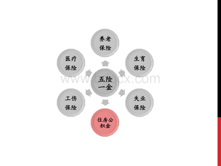 五险一金培训演讲PPT格式课件下载.pptx_第3页