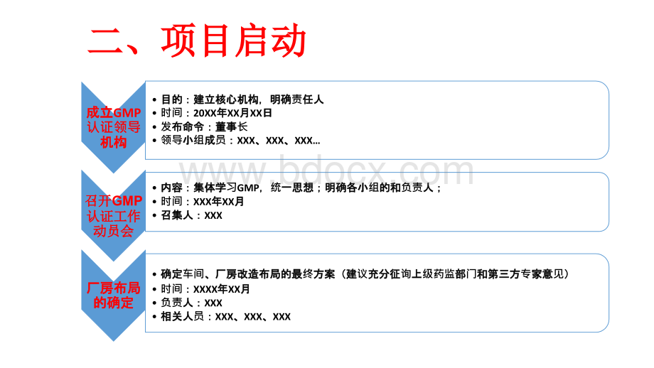 GMP工作流程PPT文件格式下载.pptx_第3页