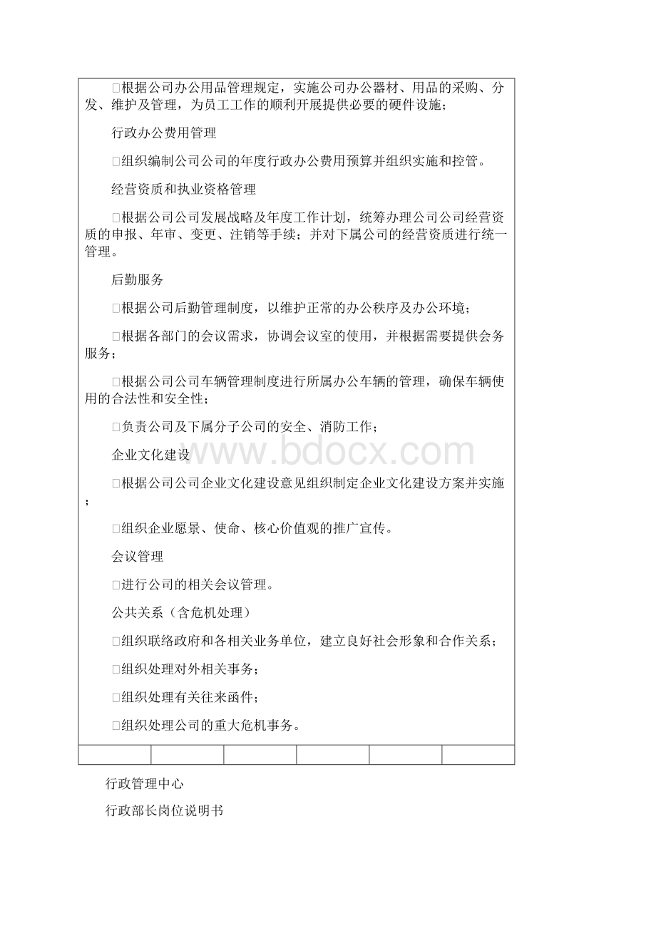 行政管理中心部门及岗位职责1217.docx_第2页