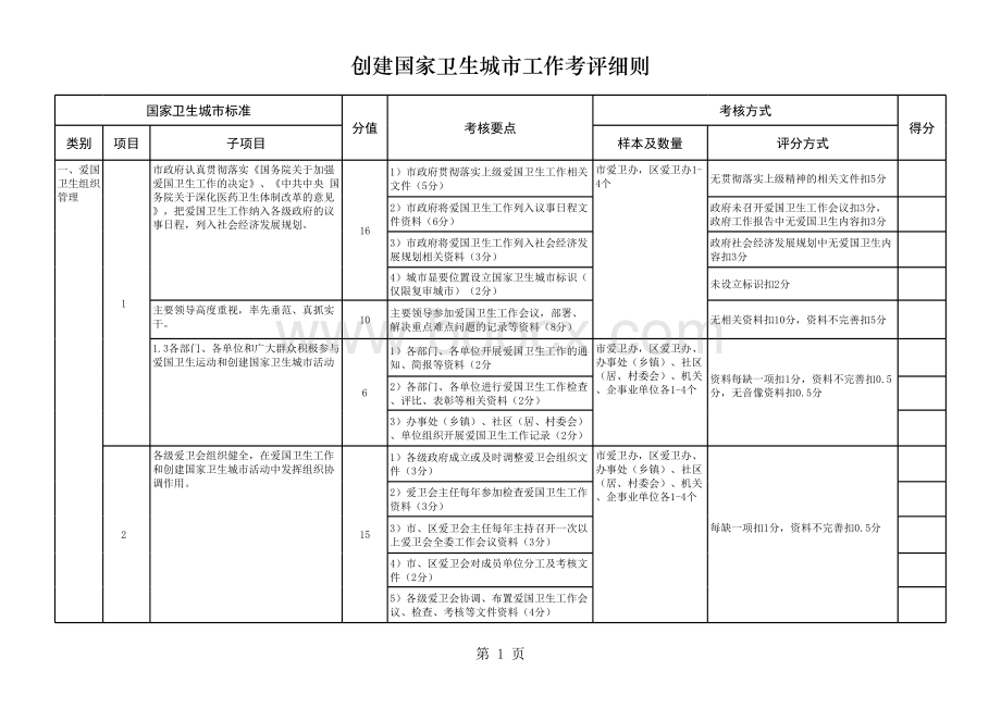 创建国家卫生城市考评细则.xls