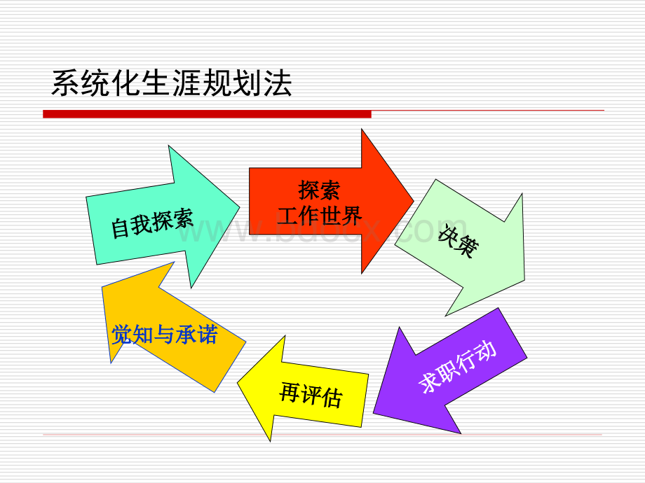 探索自我技能PPT文件格式下载.ppt_第3页