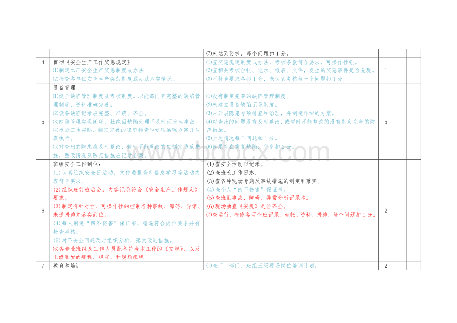 安全生产检查项目评分表文档格式.doc_第2页