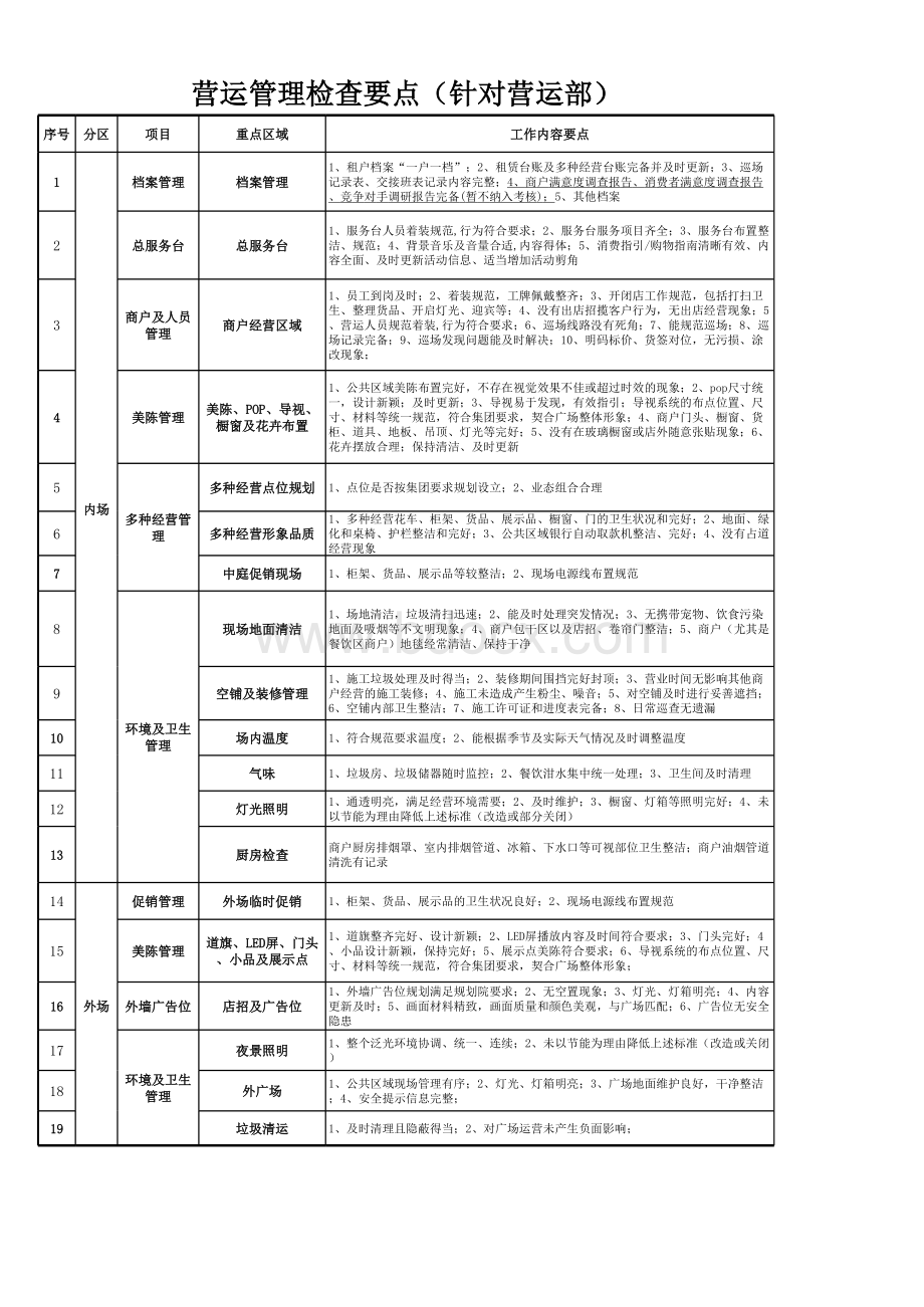 商业中心营运管理检查要点模板表格文件下载.xls