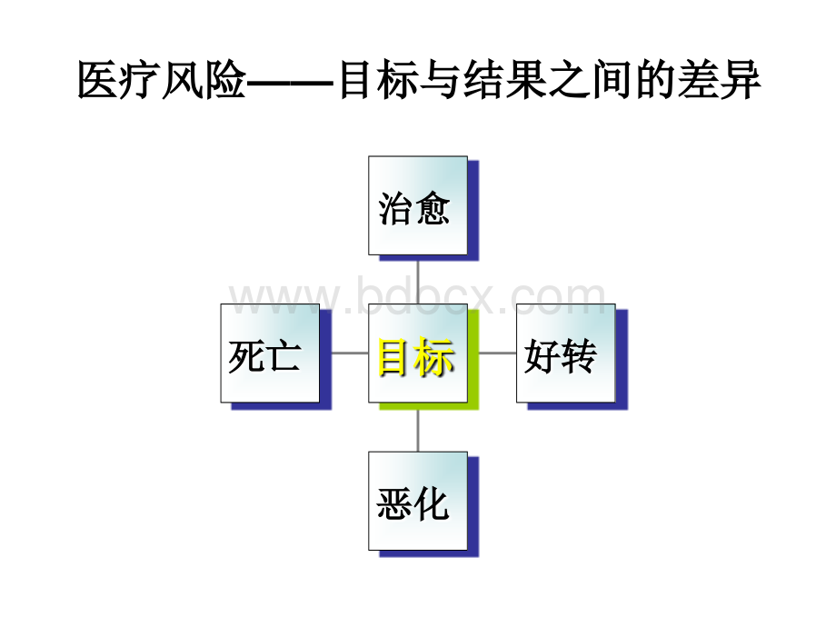 护理科学沟通、有效沟通路径指南与自我保护能力提示PPT资料.ppt_第2页