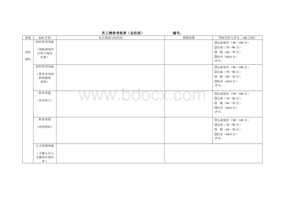 公司总经理员工绩效考核表.doc_第1页