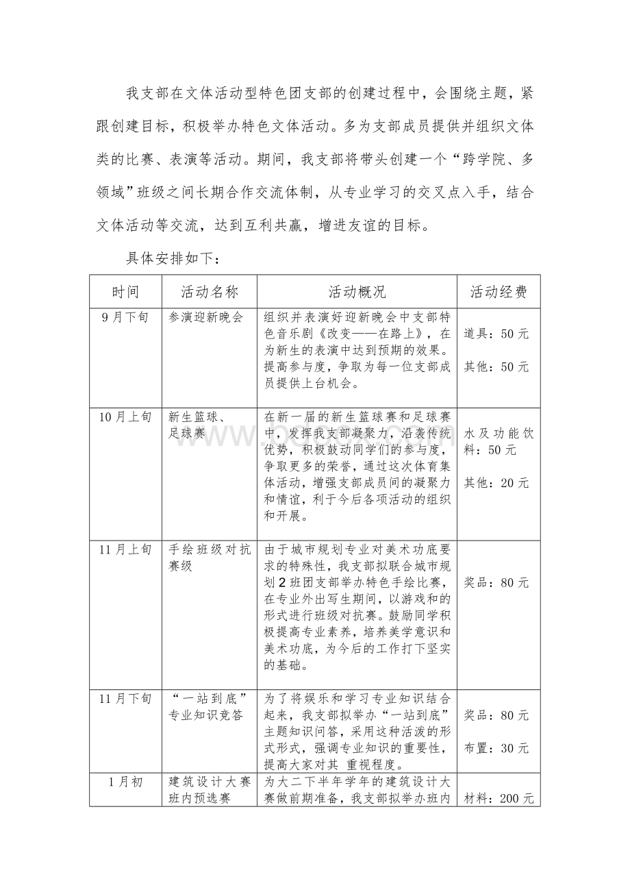 特色团支部申报材料.doc_第3页