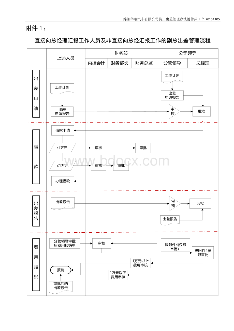 员工出差管理办法.doc_第1页