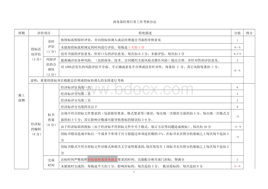 商务部经理考核最终版文档格式.doc_第1页