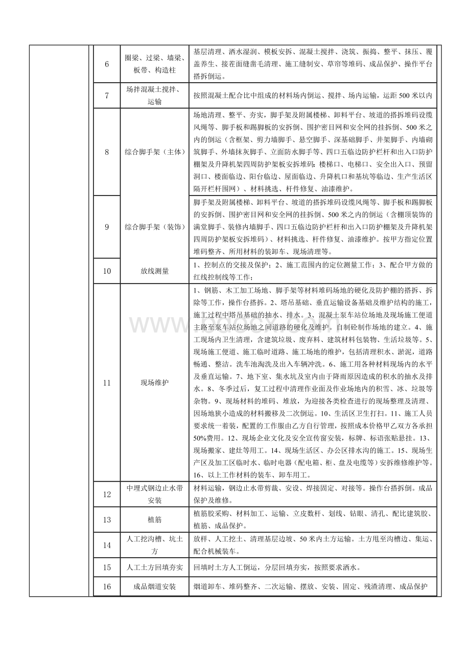 劳务分包合同交底书2014.11.05.doc_第3页