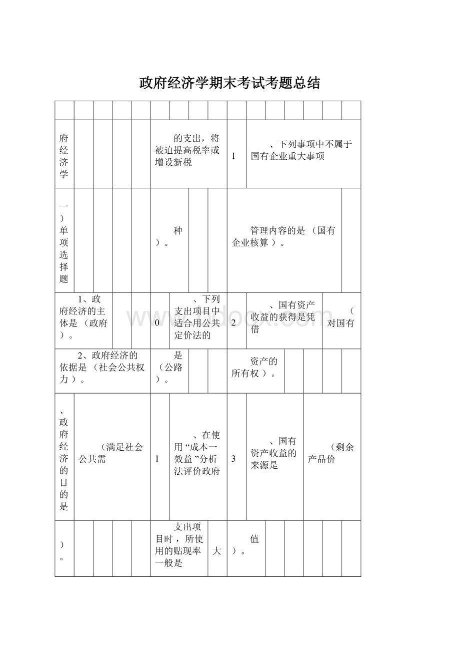 政府经济学期末考试考题总结Word下载.docx