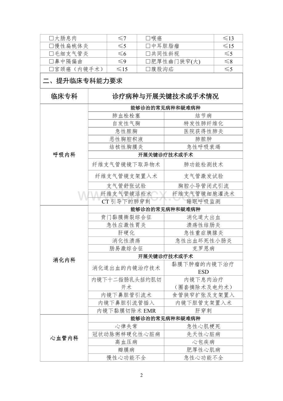 第一阶段提升县医院医疗服务能力要求文档格式.doc_第2页