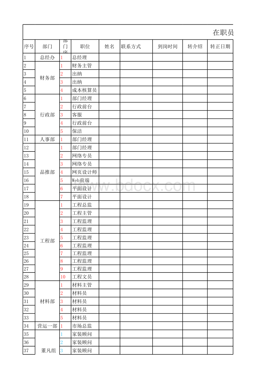 在职员工信息表(最新).xls_第1页