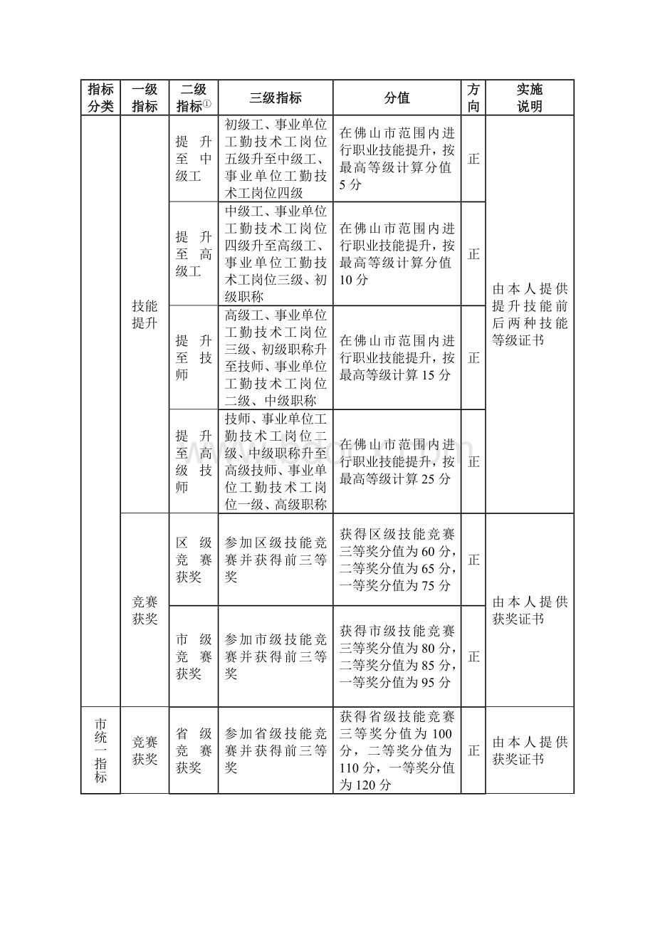 佛山积分入户2010Word文档格式.doc_第3页