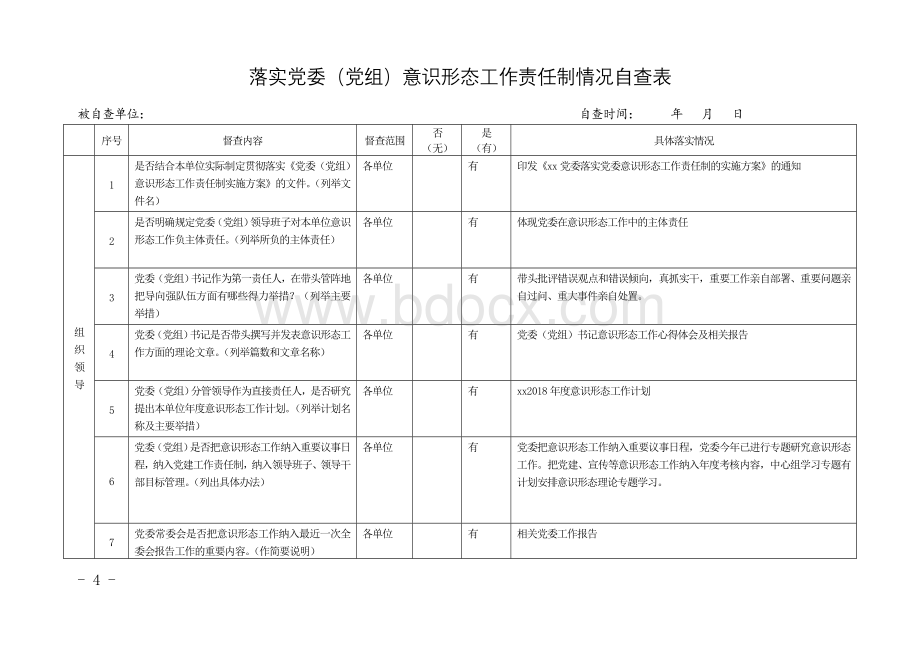 落实党委(党组)意识形态工作责任制情况自查表Word格式.doc