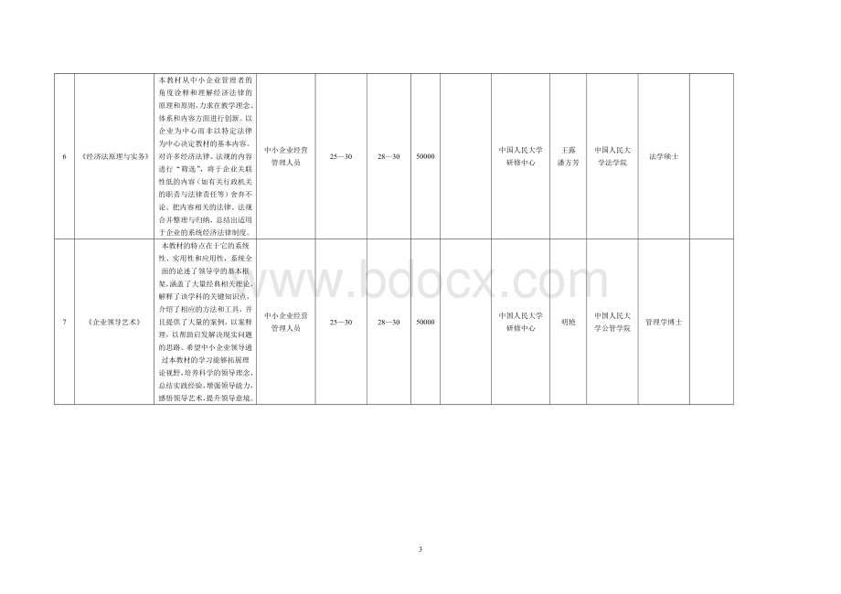 国家中小企业银河培训工程.doc_第3页