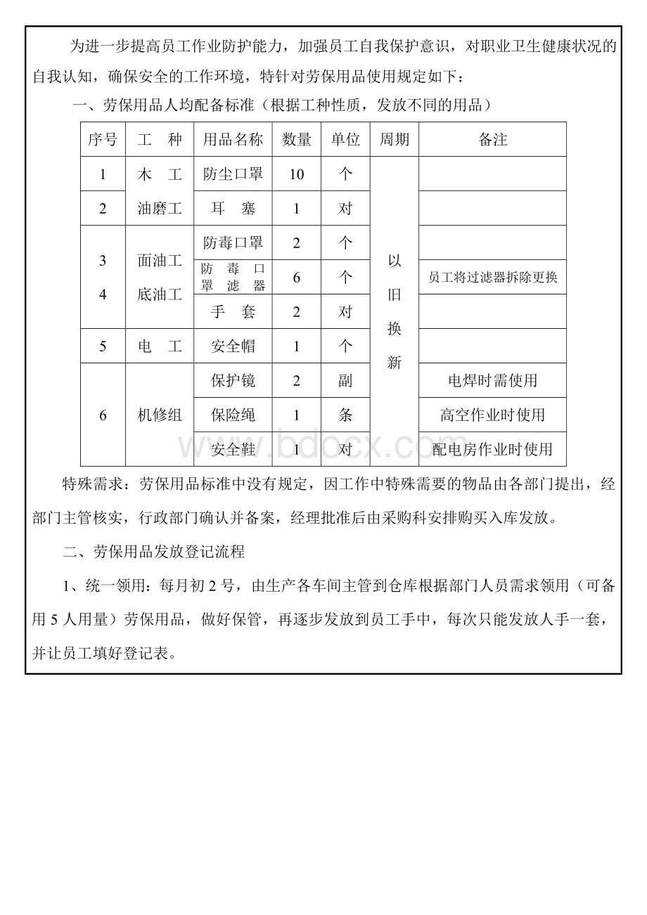 关于劳保用品使用规范及管理的制度Word格式.doc_第1页