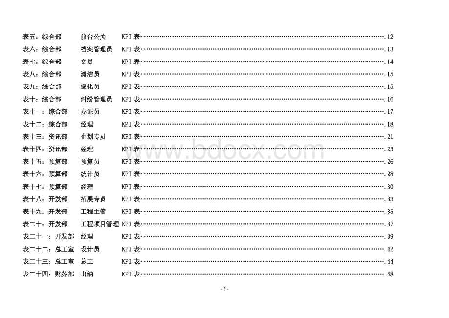 公司各岗位绩效考核指标表范例.doc_第2页