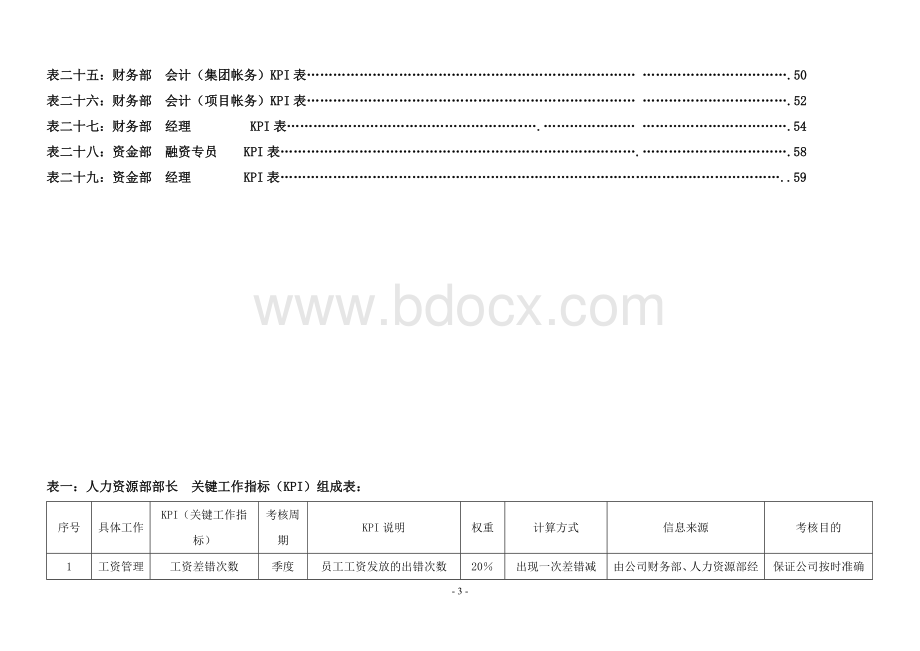 公司各岗位绩效考核指标表范例文档格式.doc_第3页