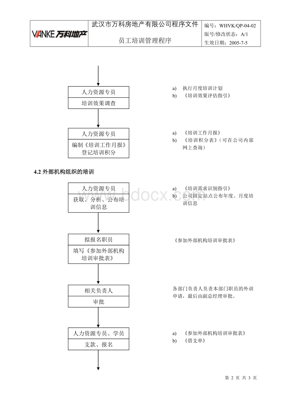 WHVK-QP-04-02员工培训管理程序文档格式.doc_第2页