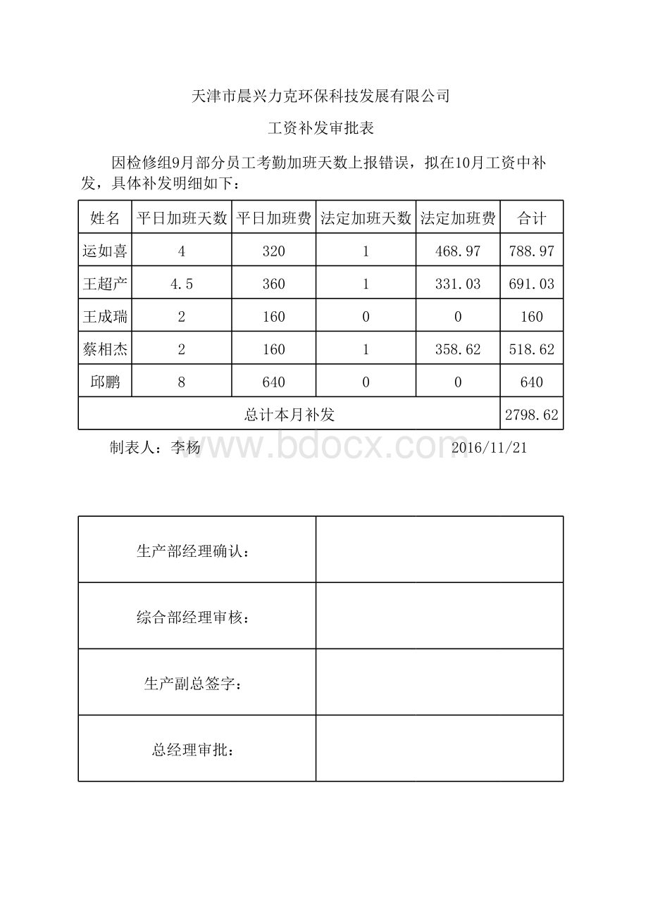 工资补发审批表.xls