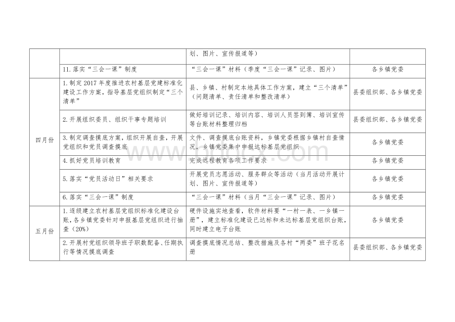 XX县农村基层党组织标准化建设月度安排表Word文档下载推荐.docx_第2页